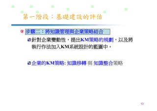 DS-026-知識管理的導入策略與步驟