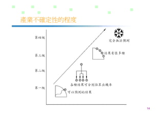DS-026-知識管理的導入策略與步驟