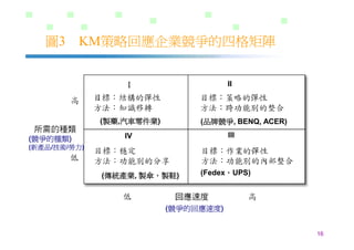 DS-026-知識管理的導入策略與步驟
