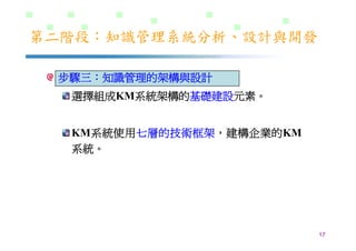 DS-026-知識管理的導入策略與步驟