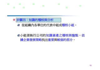 DS-026-知識管理的導入策略與步驟