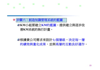 DS-026-知識管理的導入策略與步驟