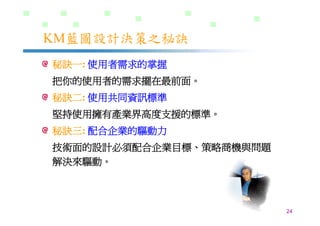 DS-026-知識管理的導入策略與步驟