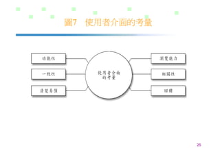 DS-026-知識管理的導入策略與步驟