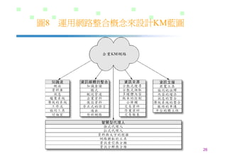DS-026-知識管理的導入策略與步驟