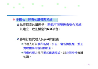 DS-026-知識管理的導入策略與步驟