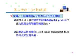 DS-026-知識管理的導入策略與步驟