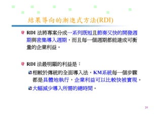 DS-026-知識管理的導入策略與步驟