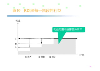 DS-026-知識管理的導入策略與步驟