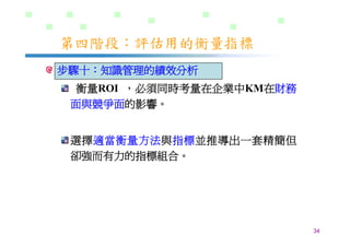 DS-026-知識管理的導入策略與步驟