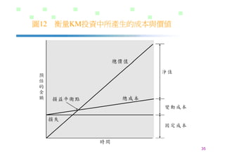 DS-026-知識管理的導入策略與步驟