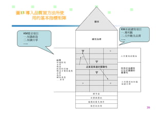 DS-026-知識管理的導入策略與步驟