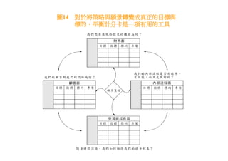 DS-026-知識管理的導入策略與步驟