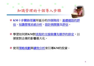 DS-026-知識管理的導入策略與步驟