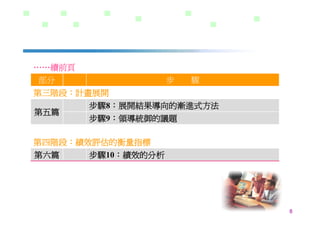 DS-026-知識管理的導入策略與步驟