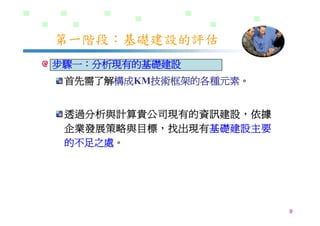 DS-026-知識管理的導入策略與步驟