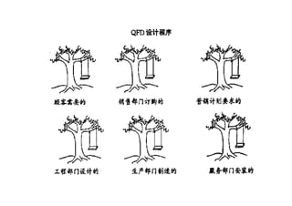 DS-029-設計方法與創意思考