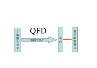 DS-029-設計方法與創意思考