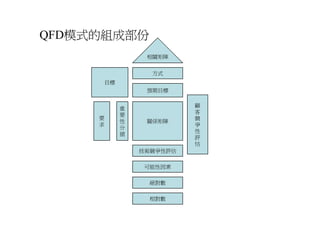 DS-029-設計方法與創意思考