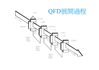 DS-029-設計方法與創意思考