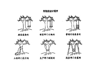 DS-029-設計方法與創意思考