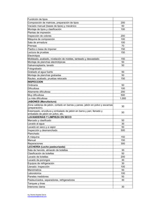 Ing. Ricardo Bautista García
ricardobautista@hotmail.com
Fundición de tipos
Composición de matrices, preparación de tipos 200
Vaciado manual (bases de tipos) y mecánico 50
Montaje de tipos y clasificación 100
Plantas de impresión
Inspección de colores 200
Máquina de composición 100
Sala de armadura 100
Prensas 70
Piedra o mesa de imponer 150
Lectura de pruebas 150
Electrotipia
Moldeado, acabado, nivelación de moldes, tanteado y desvastado 150
Montaje de planchas electrotípicas 50
Galvanosplastía, lavado 50
Fotograbado
Grabado al agua fuerte 50
Montaje de planchas grabadas 50
Rauteo, acabado, pruebas retocado 150
INSPECCION
Ordinaria 50
Dificultosa 100
Altamente dificultosa 200
Muy dificultosa 500
La más dificultosa 1,000
JABONES (Manufactura)
Zona calderas de jabón, cortado en barras y panes; jabón en polvo y escamas
(preparación).
30
Estampado, envoltura y embalado de jabón en barra y pan; llenado y
embalado de jabón en polvo, etc.
50
LAVANDERIAS Y LIMPIEZA EN SECO
Marcado y clasificado 50
Lavado al agua 30
Lavado en seco y a vapor 50
Inspección y desmanchado 500
Planchado
A máquina 150
Manual 150
Reparaciones 300
LECHERÍA (Leche pasteurizada)
Sala de hervido, almacén de botellas 30
Clasificación de botellas 50
Lavado de botellas 200
Lavado de porongos 30
Equipos de refrigeración 30
Llenado: Inspección 100
Manómetros 50
Laboratorios 100
Paneles medidores 50
Pasteurizados, separadores, refrigeradores 30
Tanques y tinas
Interiores claros 30
 