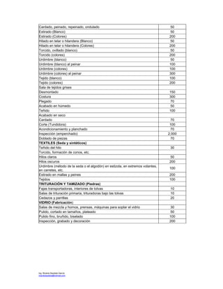 Ing. Ricardo Bautista García
ricardobautista@hotmail.com
Cardado, peinado, repeinado, ondulado 50
Estirado (Blanco) 50
Estirado (Colores) 200
Hilado en telar o hilandera (Blanco) 50
Hilado en telar o hilandera (Colores) 200
Torcido, ovillado (blanco) 50
Torcido (colores) 200
Urdimbre (blanco) 50
Urdimbre (blanco) al peinar 100
Urdimbre (colores) 100
Urdimbre (colores) al peinar 300
Tejido (blanco) 100
Tejido (colores) 200
Sala de tejidos grises
Desmontado 150
Costura 300
Plegado 70
Acabado en húmedo 50
Teñido 100
Acabado en seco
Cardado 70
Corte (Tundidora) 100
Acondicionamiento y planchado 70
Inspección (emperchado) 2,000
Doblado de piezas 70
TEXTILES (Seda y sintéticos)
Teñido del hilo 30
Torcido, formación de conos, etc.
Hilos claros 50
Hilos oscuros 200
Urdimbre (método de la seda o el algodón) en estizola, en extremos volantes,
en carretes, etc.
100
Estirado en mallas y peines 200
Tejidos 100
TRITURACIÓN Y TAMIZADO (Piedras)
Fajas transportadoras, interiores de tolvas 10
Salas de trituración primaria, trituradoras bajo las tolvas 10
Cedazos y parrillas 20
VIDRIO (Fabricación)
Salas de mezcla y hornos, prensas, máquinas para soplar el vidrio 30
Pulido, cortado en tamaños, plateado 50
Pulido fino, bruñido, biselado 100
Inspección, grabado y decoración 200
 