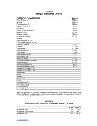 Ing. Ricardo Bautista García
ricardobautista@hotmail.com
ANEXO Nº 3
BOTIQUÍN DE PRIMEROS AUXILIOS
PRODUCTOS FARMACEÚTICOS Cantidad
Agua Oxigenada 500 c.c.
Alcohol 500 c.c.
Alcohol yodado 2% 500 c.c.
Algodón absorbente 1 Iba.
Amoníaco 50 c.c.
Argirol sol al 2% (Gotero) 20 c.c
Aspirina 0.30 gr. 24 tbts.
Bencina yodada 500 c.c.
Bicarbonato de sodio 250 grs.
Camilla 1
Copa graduada de 3 oz. 1
Copa para el grabado de ojos 1
Coramina (frasco) 15 c.c.
Curitas 51 caja
Esparadrapo 2" 2"2 ctes
Elixir paregórico 100 c.c.
Gasa estéril 2 pqts.
Imperdible (surtidos) 12
Jabón germicida 2
Mercurio Cromo 100 c.c.
Picrato de Butesín (Ungüento) 100 grs.
Suero fisiológico 500 c.c.
Sulfanilamida en polvo 30 c.c.
Sulfanilamida en solución 30 c.c.
Tablillas de 40 x 8 x 0.5 cm. 2
Tablillas de 25 x 8 x 0.5 cm. 2
Termómetro 1
Tijeras 1
Toallas 2
Torniquetes 3
Vasos 2
Vendas elásticas 3" 3
Vendas de gasa 2" 3
Vendas de tela 2" 3
Vendas triangulares 3
Nota: Se dispondrá de un directorio telefónico especial con los números de los servicios de
Asistencia Pública, hospitales y los profesionales médicos vinculados con la industria, así como
un cuaderno para registro de atendidos.
ANEXO Nº 4
MÁXIMAS CONCENTRACIONES PERMISIBLES GASES Y VAPORES
p.p.m.00
mg/m3
+
Acetato de amilo 200 1050
Acetato de butilo normal 200 950
Acetato de etilo 400 1400
 