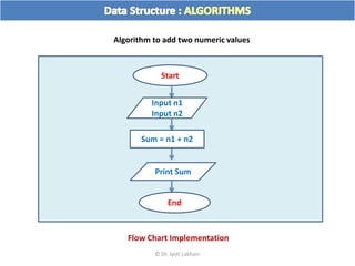 Ds02 flow chart and pseudo code | PPT