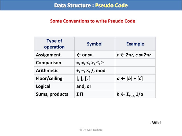 Ds02 flow chart and pseudo code | PPT