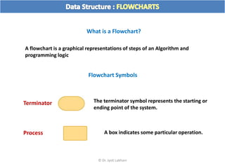 Ds02 flow chart and pseudo code | PPT
