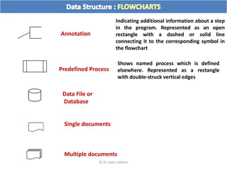 Ds02 flow chart and pseudo code | PPT