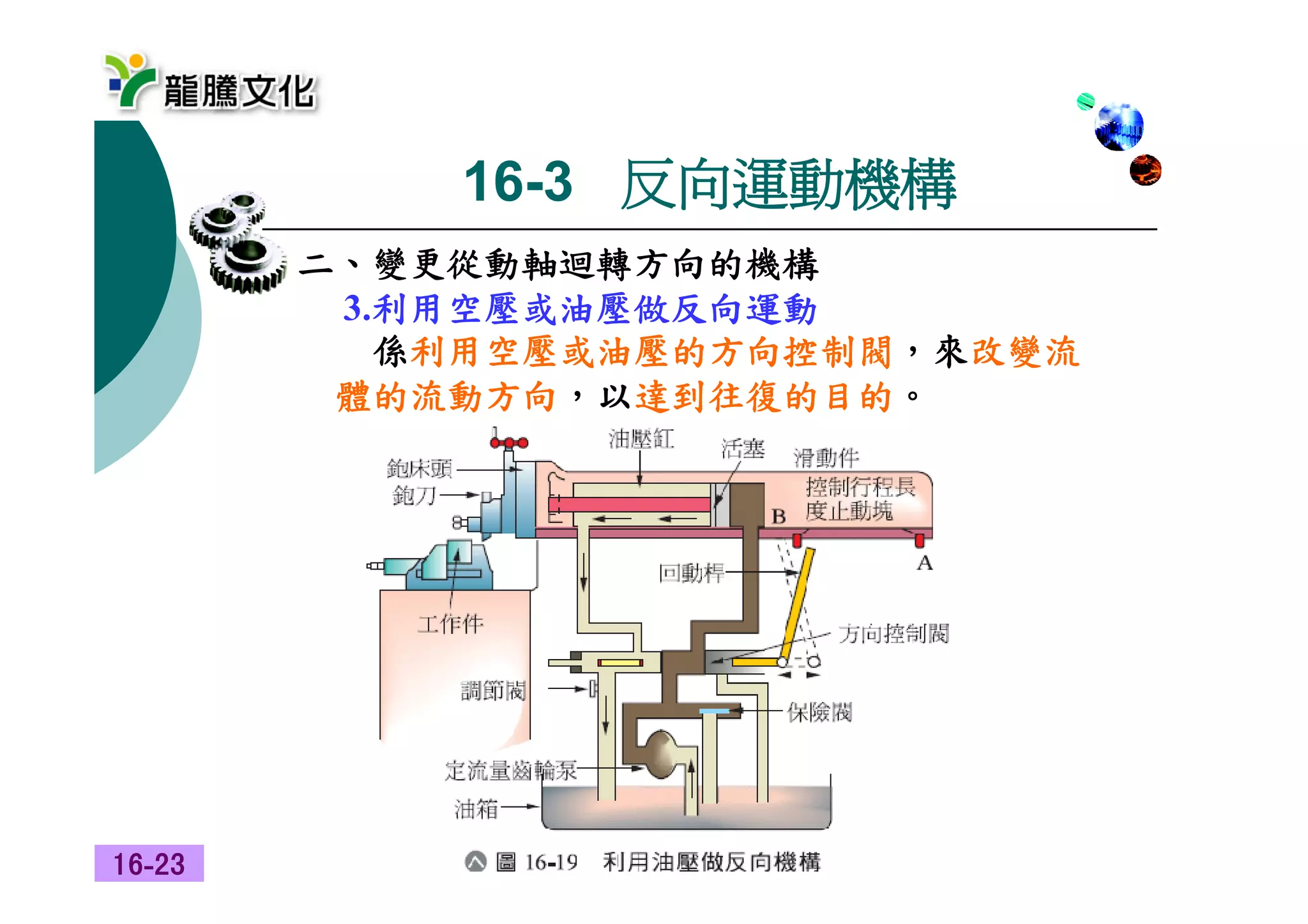 DS-032-間歇運動機構| PDF