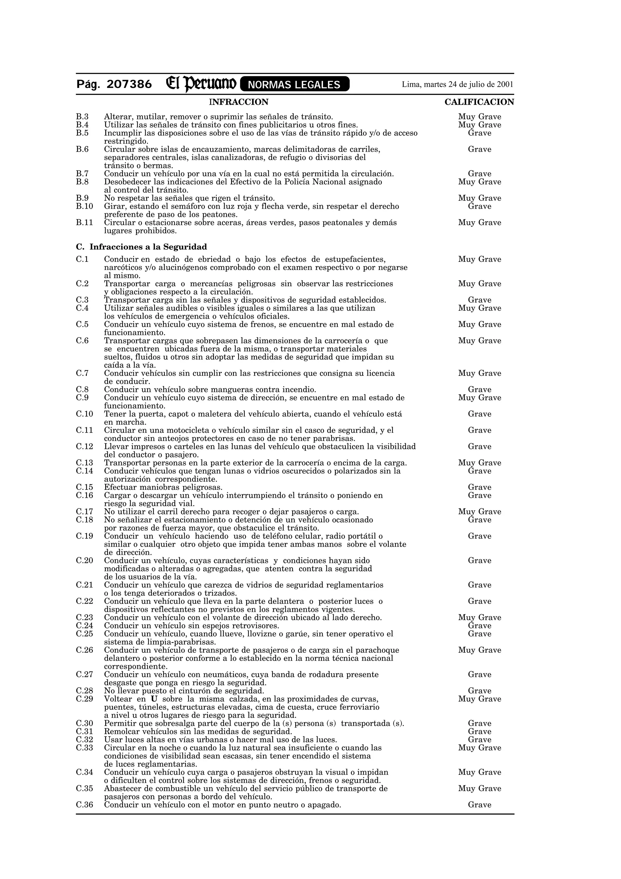 Pág. 207386                                  NORMAS LEGALES                            Lima, martes 24 de julio de 2001

                                   INFRACCION                                                      CALIFICACION
B.3    Alterar, mutilar, remover o suprimir las señales de tránsito.                                   Muy Grave
B.4    Utilizar las señales de tránsito con fines publicitarios u otros fines.                         Muy Grave
B.5    Incumplir las disposiciones sobre el uso de las vías de tránsito rápido y/o de acceso            Grave
       restringido.
B.6    Circular sobre islas de encauzamiento, marcas delimitadoras de carriles,                          Grave
       separadores centrales, islas canalizadoras, de refugio o divisorias del
       tránsito o bermas.
B.7    Conducir un vehículo por una vía en la cual no está permitida la circulación.                    Grave
B.8    Desobedecer las indicaciones del Efectivo de la Policía Nacional asignado                       Muy Grave
       al control del tránsito.
B.9    No respetar las señales que rigen el tránsito.                                                  Muy Grave
B.10   Girar, estando el semáforo con luz roja y flecha verde, sin respetar el derecho                  Grave
       preferente de paso de los peatones.
B.11   Circular o estacionarse sobre aceras, áreas verdes, pasos peatonales y demás                    Muy Grave
       lugares prohibidos.
C. Infracciones a la Seguridad
C.1    Conducir en estado de ebriedad o bajo los efectos de estupefacientes,                           Muy Grave
       narcóticos y/o alucinógenos comprobado con el examen respectivo o por negarse
       al mismo.
C.2    Transportar carga o mercancías peligrosas sin observar las restricciones                        Muy Grave
       y obligaciones respecto a la circulación.
C.3    Transportar carga sin las señales y dispositivos de seguridad establecidos.                      Grave
C.4    Utilizar señales audibles o visibles iguales o similares a las que utilizan                     Muy Grave
       los vehículos de emergencia o vehículos oficiales.
C.5    Conducir un vehículo cuyo sistema de frenos, se encuentre en mal estado de                      Muy Grave
       funcionamiento.
C.6    Transportar cargas que sobrepasen las dimensiones de la carrocería o que                        Muy Grave
       se encuentren ubicadas fuera de la misma, o transportar materiales
       sueltos, fluidos u otros sin adoptar las medidas de seguridad que impidan su
       caída a la vía.
C.7    Conducir vehículos sin cumplir con las restricciones que consigna su licencia                   Muy Grave
       de conducir.
C.8    Conducir un vehículo sobre mangueras contra incendio.                                            Grave
C.9    Conducir un vehículo cuyo sistema de dirección, se encuentre en mal estado de                   Muy Grave
       funcionamiento.
C.10   Tener la puerta, capot o maletera del vehículo abierta, cuando el vehículo está                   Grave
       en marcha.
C.11   Circular en una motocicleta o vehículo similar sin el casco de seguridad, y el                    Grave
       conductor sin anteojos protectores en caso de no tener parabrisas.
C.12   Llevar impresos o carteles en las lunas del vehículo que obstaculicen la visibilidad              Grave
       del conductor o pasajero.
C.13   Transportar personas en la parte exterior de la carrocería o encima de la carga.                Muy Grave
C.14   Conducir vehículos que tengan lunas o vidrios oscurecidos o polarizados sin la                   Grave
       autorización correspondiente.
C.15   Efectuar maniobras peligrosas.                                                                    Grave
C.16   Cargar o descargar un vehículo interrumpiendo el tránsito o poniendo en                           Grave
       riesgo la seguridad vial.
C.17   No utilizar el carril derecho para recoger o dejar pasajeros o carga.                           Muy Grave
C.18   No señalizar el estacionamiento o detención de un vehículo ocasionado                            Grave
       por razones de fuerza mayor, que obstaculice el tránsito.
C.19   Conducir un vehículo haciendo uso de teléfono celular, radio portátil o                           Grave
       similar o cualquier otro objeto que impida tener ambas manos sobre el volante
       de dirección.
C.20   Conducir un vehículo, cuyas características y condiciones hayan sido                              Grave
       modificadas o alteradas o agregadas, que atenten contra la seguridad
       de los usuarios de la vía.
C.21   Conducir un vehículo que carezca de vidrios de seguridad reglamentarios                           Grave
       o los tenga deteriorados o trizados.
C.22   Conducir un vehículo que lleva en la parte delantera o posterior luces o                          Grave
       dispositivos reflectantes no previstos en los reglamentos vigentes.
C.23   Conducir un vehículo con el volante de dirección ubicado al lado derecho.                       Muy Grave
C.24   Conducir un vehículo sin espejos retrovisores.                                                   Grave
C.25   Conducir un vehículo, cuando llueve, llovizne o garúe, sin tener operativo el                    Grave
       sistema de limpia-parabrisas.
C.26   Conducir un vehículo de transporte de pasajeros o de carga sin el parachoque                    Muy Grave
       delantero o posterior conforme a lo establecido en la norma técnica nacional
       correspondiente.
C.27   Conducir un vehículo con neumáticos, cuya banda de rodadura presente                              Grave
       desgaste que ponga en riesgo la seguridad.
C.28   No llevar puesto el cinturón de seguridad.                                                       Grave
C.29   Voltear en U sobre la misma calzada, en las proximidades de curvas,                             Muy Grave
       puentes, túneles, estructuras elevadas, cima de cuesta, cruce ferroviario
       a nivel u otros lugares de riesgo para la seguridad.
C.30   Permitir que sobresalga parte del cuerpo de la (s) persona (s) transportada (s).                 Grave
C.31   Remolcar vehículos sin las medidas de seguridad.                                                 Grave
C.32   Usar luces altas en vías urbanas o hacer mal uso de las luces.                                   Grave
C.33   Circular en la noche o cuando la luz natural sea insuficiente o cuando las                      Muy Grave
       condiciones de visibilidad sean escasas, sin tener encendido el sistema
       de luces reglamentarias.
C.34   Conducir un vehículo cuya carga o pasajeros obstruyan la visual o impidan                       Muy Grave
       o dificulten el control sobre los sistemas de dirección, frenos o seguridad.
C.35   Abastecer de combustible un vehículo del servicio público de transporte de                      Muy Grave
       pasajeros con personas a bordo del vehículo.
C.36   Conducir un vehículo con el motor en punto neutro o apagado.                                      Grave
 