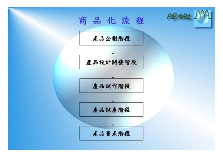Ds 034 電源供應器研發