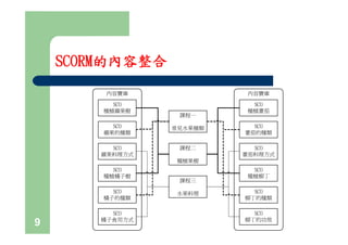 DS-035-數位學習標準的發展