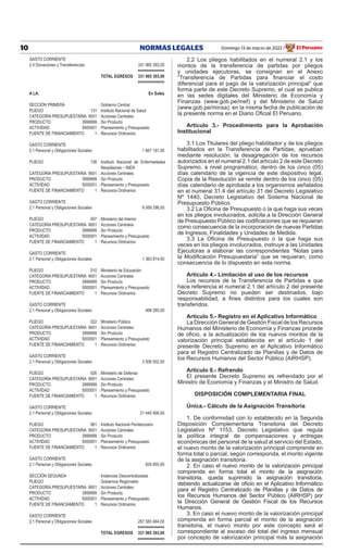 10 NORMAS LEGALES Domingo 13 de marzo de 2022 El Peruano
/
GASTO CORRIENTE
2.4 Donaciones y Transferencias 331 965 393,00
============
TOTAL EGRESOS 331 965 393,00
============
A LA: En Soles
SECCIÓN PRIMERA : Gobierno Central
PLIEGO 131 : Instituto Nacional de Salud
CATEGORIA PRESUPUESTARIA 9001 : Acciones Centrales
PRODUCTO 3999999 : Sin Producto
ACTIVIDAD 5000001 : Planeamiento y Presupuesto
FUENTE DE FINANCIAMIENTO 1 : Recursos Ordinarios
GASTO CORRIENTE
2.1 Personal y Obligaciones Sociales 1 667 191,00
PLIEGO 136 : Instituto Nacional de Enfermedades
Neoplásicas – INEN
CATEGORIA PRESUPUESTARIA 9001 : Acciones Centrales
PRODUCTO 3999999 : Sin Producto
ACTIVIDAD 5000001 : Planeamiento y Presupuesto
FUENTE DE FINANCIAMIENTO 1 : Recursos Ordinarios
GASTO CORRIENTE
2.1 Personal y Obligaciones Sociales 6 069 296,00
PLIEGO 007 : Ministerio del Interior
CATEGORIA PRESUPUESTARIA 9001 : Acciones Centrales
PRODUCTO 3999999 : Sin Producto
ACTIVIDAD 5000001 : Planeamiento y Presupuesto
FUENTE DE FINANCIAMIENTO 1 : Recursos Ordinarios
GASTO CORRIENTE
2.1 Personal y Obligaciones Sociales 1 363 814,00
PLIEGO 010 : Ministerio de Educación
CATEGORIA PRESUPUESTARIA 9001 : Acciones Centrales
PRODUCTO 3999999 : Sin Producto
ACTIVIDAD 5000001 : Planeamiento y Presupuesto
FUENTE DE FINANCIAMIENTO 1 : Recursos Ordinarios
GASTO CORRIENTE
2.1 Personal y Obligaciones Sociales 499 265,00
PLIEGO 022 : Ministerio Público
CATEGORIA PRESUPUESTARIA 9001 : Acciones Centrales
PRODUCTO 3999999 : Sin Producto
ACTIVIDAD 5000001 : Planeamiento y Presupuesto
FUENTE DE FINANCIAMIENTO 1 : Recursos Ordinarios
GASTO CORRIENTE
2.1 Personal y Obligaciones Sociales 2 506 502,00
PLIEGO 026 : Ministerio de Defensa
CATEGORIA PRESUPUESTARIA 9001 : Acciones Centrales
PRODUCTO 3999999 : Sin Producto
ACTIVIDAD 5000001 : Planeamiento y Presupuesto
FUENTE DE FINANCIAMIENTO 1 : Recursos Ordinarios
GASTO CORRIENTE
2.1 Personal y Obligaciones Sociales 21 445 906,00
PLIEGO 061 : Instituto Nacional Penitenciario
CATEGORIA PRESUPUESTARIA 9001 : Acciones Centrales
PRODUCTO 3999999 : Sin Producto
ACTIVIDAD 5000001 : Planeamiento y Presupuesto
FUENTE DE FINANCIAMIENTO 1 : Recursos Ordinarios
GASTO CORRIENTE
2.1 Personal y Obligaciones Sociales 829 955,00
SECCIÓN SEGUNDA : Instancias Descentralizadas
PLIEGO : Gobiernos Regionales
CATEGORIA PRESUPUESTARIA 9001 : Acciones Centrales
PRODUCTO 3999999 : Sin Producto
ACTIVIDAD 5000001 : Planeamiento y Presupuesto
FUENTE DE FINANCIAMIENTO 1 : Recursos Ordinarios
GASTO CORRIENTE
2.1 Personal y Obligaciones Sociales 297 583 464,00
============
TOTAL EGRESOS 331 965 393,00
============
2.2 Los pliegos habilitados en el numeral 2.1 y los
montos de la transferencia de partidas por pliegos
y unidades ejecutoras, se consignan en el Anexo
“Transferencia de Partidas para financiar el costo
diferencial para el pago de la valorización principal” que
forma parte de este Decreto Supremo, el cual se publica
en las sedes digitales del Ministerio de Economía y
Finanzas (www.gob.pe/mef) y del Ministerio de Salud
(www.gob.pe/minsa), en la misma fecha de publicación de
la presente norma en el Diario Oficial El Peruano.
Artículo 3.- Procedimiento para la Aprobación
Institucional
3.1 Los Titulares del pliego habilitador y de los pliegos
habilitados en la Transferencia de Partidas, aprueban
mediante resolución, la desagregación de los recursos
autorizados en el numeral 2.1 del artículo 2 de este Decreto
Supremo, a nivel programático, dentro de los cinco (05)
días calendario de la vigencia de este dispositivo legal.
Copia de la Resolución se remite dentro de los cinco (05)
días calendario de aprobada a los organismos señalados
en el numeral 31.4 del artículo 31 del Decreto Legislativo
Nº 1440, Decreto Legislativo del Sistema Nacional de
Presupuesto Público.
3.2 La Oficina de Presupuesto o la que haga sus veces
en los pliegos involucrados, solicita a la Dirección General
de Presupuesto Público las codificaciones que se requieran
como consecuencia de la incorporación de nuevas Partidas
de Ingresos, Finalidades y Unidades de Medida.
3.3 La Oficina de Presupuesto o la que haga sus
veces en los pliegos involucrados, instruye a las Unidades
Ejecutoras a elaborar las correspondientes “Notas para
la Modificación Presupuestaria” que se requieran, como
consecuencia de lo dispuesto en esta norma.
Artículo 4.- Limitación al uso de los recursos
Los recursos de la Transferencia de Partidas a que
hace referencia el numeral 2.1 del artículo 2 del presente
Decreto Supremo no pueden ser destinados, bajo
responsabilidad, a fines distintos para los cuales son
transferidos.
Artículo 5.- Registro en el Aplicativo Informático
La Dirección General de Gestión Fiscal de los Recursos
Humanos del Ministerio de Economía y Finanzas procede
de oficio, a la actualización de los nuevos montos de la
valorización principal establecida en el artículo 1 del
presente Decreto Supremo en el Aplicativo Informático
para el Registro Centralizado de Planillas y de Datos de
los Recursos Humanos del Sector Público (AIRHSP).
Artículo 6.- Refrendo
El presente Decreto Supremo es refrendado por el
Ministro de Economía y Finanzas y el Ministro de Salud.
DISPOSICIÓN COMPLEMENTARIA FINAL
Única.- Cálculo de la Asignación Transitoria
1. De conformidad con lo establecido en la Segunda
Disposición Complementaria Transitoria del Decreto
Legislativo Nº 1153, Decreto Legislativo que regula
la política integral de compensaciones y entregas
económicas del personal de la salud al servicio del Estado,
el nuevo monto de la valorización principal comprende en
forma total o parcial, según corresponda, el monto vigente
de la asignación transitoria.
2. En caso el nuevo monto de la valorización principal
comprenda en forma total el monto de la asignación
transitoria, queda suprimido la asignación transitoria,
debiendo actualizarse de oficio en el Aplicativo Informático
para el Registro Centralizado de Planillas y de Datos de
los Recursos Humanos del Sector Público (AIRHSP) por
la Dirección General de Gestión Fiscal de los Recursos
Humanos.
3. En caso el nuevo monto de la valorización principal
comprenda en forma parcial el monto de la asignación
transitoria, el nuevo monto por este concepto será el
correspondiente al exceso del total del ingreso mensual
por concepto de valorización principal más la asignación
 