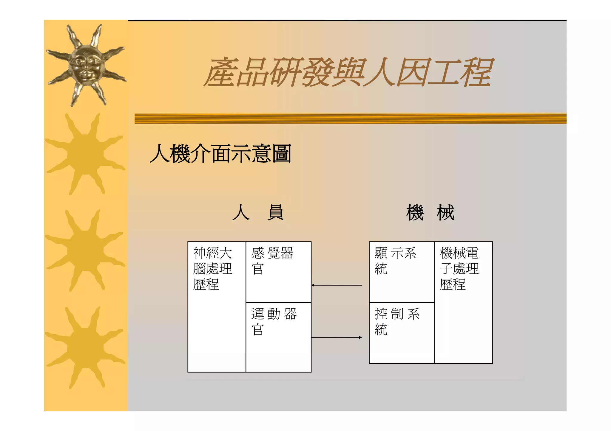 DS-041-產品研究與發展