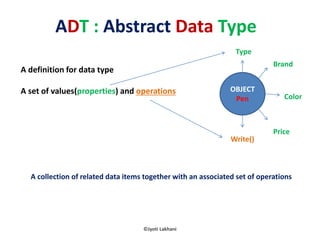ADT : Abstract Data Type
©Jyoti Lakhani
OBJECT
Pen
A definition for data type
A set of values(properties) and operations
Type
Brand
Color
Write()
Price
A collection of related data items together with an associated set of operations
 