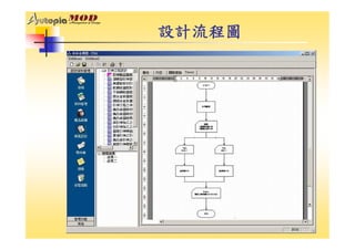 DS-050-開發設計管理系統