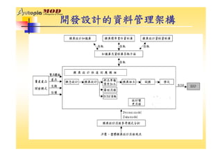 DS-050-開發設計管理系統