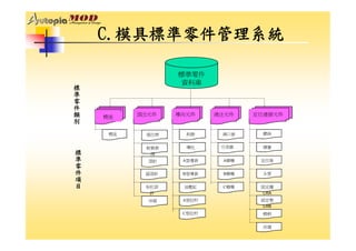 DS-050-開發設計管理系統