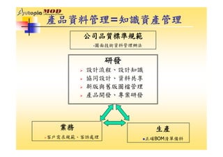 DS-050-開發設計管理系統
