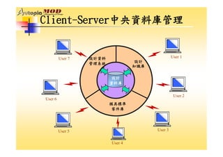 DS-050-開發設計管理系統