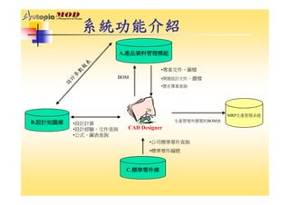 DS-050-開發設計管理系統