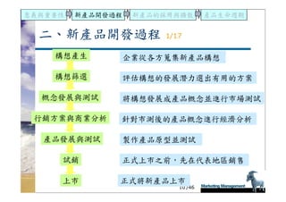 DS-051-新產品發展與產品生命週期