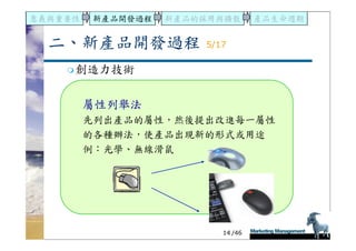 DS-051-新產品發展與產品生命週期