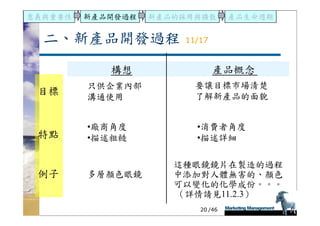 DS-051-新產品發展與產品生命週期