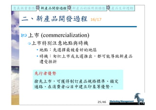 DS-051-新產品發展與產品生命週期