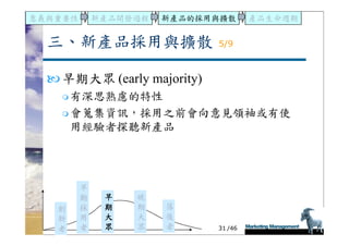 DS-051-新產品發展與產品生命週期